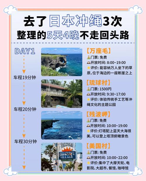 去冲绳旅游需要带多少现金呢,去冲绳旅游的最佳时间是几月-第5张图片 去冲绳旅游需要带多少现金呢,去冲绳旅游的最佳时间是几月-第5张图片