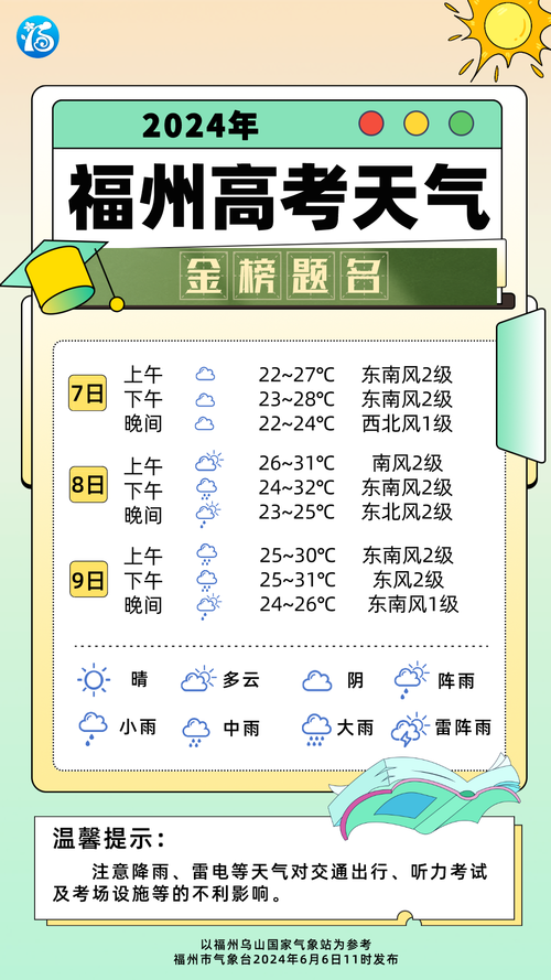 福建省夏季气温最低的城市 - 福建气温最低温度-第1张图片 福建省夏季气温最低的城市 - 福建气温最低温度-第1张图片