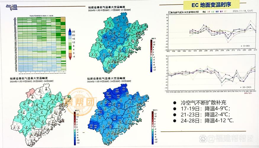 福建省夏季气温最低的城市 - 福建气温最低温度-第4张图片 福建省夏季气温最低的城市 - 福建气温最低温度-第4张图片
