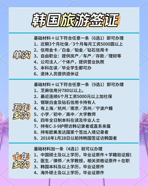 韩国旅游签恢复了吗(韩国的旅游签大概多久可以办下来)-第4张图片 韩国旅游签恢复了吗(韩国的旅游签大概多久可以办下来)-第4张图片