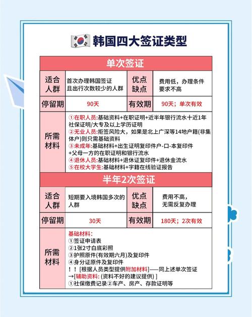 韩国旅游签恢复了吗(韩国的旅游签大概多久可以办下来)-第5张图片 韩国旅游签恢复了吗(韩国的旅游签大概多久可以办下来)-第5张图片