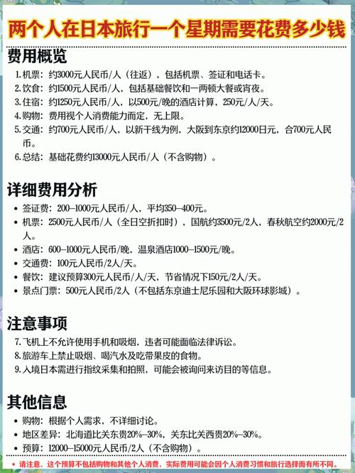 日本7天旅游费用多少钱(去日本旅游7天大概要花多少钱)-第3张图片 日本7天旅游费用多少钱(去日本旅游7天大概要花多少钱)-第3张图片
