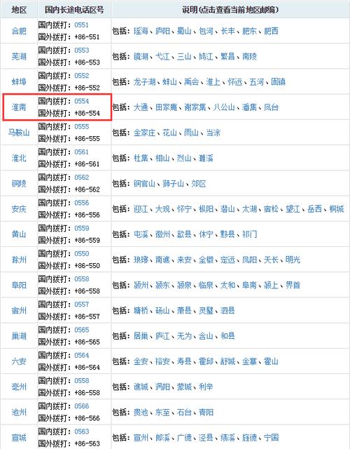 安徽亳州旅游区号是多少,安徽亳州旅游景区-第4张图片 安徽亳州旅游区号是多少,安徽亳州旅游景区-第4张图片