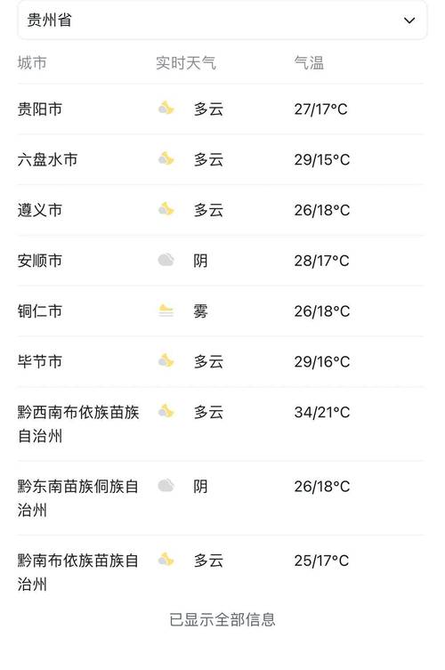 黔东南一周天气 - 黔东南天气20天预报-第1张图片 黔东南一周天气 - 黔东南天气20天预报-第1张图片