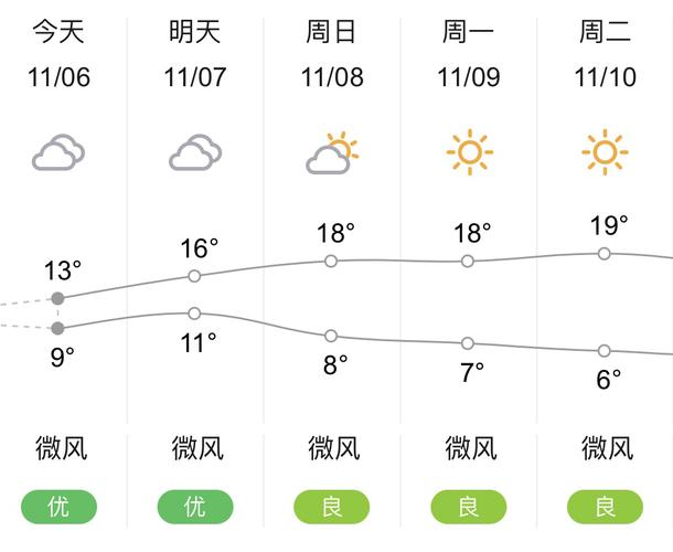 黔东南一周天气 - 黔东南天气20天预报-第4张图片 黔东南一周天气 - 黔东南天气20天预报-第4张图片