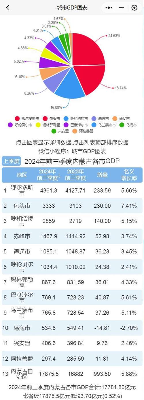 呼和浩特旅游业发展2020,呼和浩特市旅游业整体现状-第4张图片 呼和浩特旅游业发展2020,呼和浩特市旅游业整体现状-第4张图片