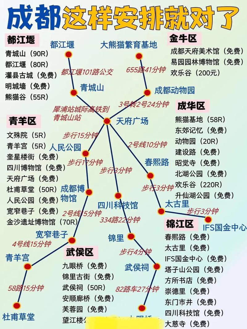 成都旅游攻略及费用,求成都旅游攻略-第1张图片 成都旅游攻略及费用,求成都旅游攻略-第1张图片