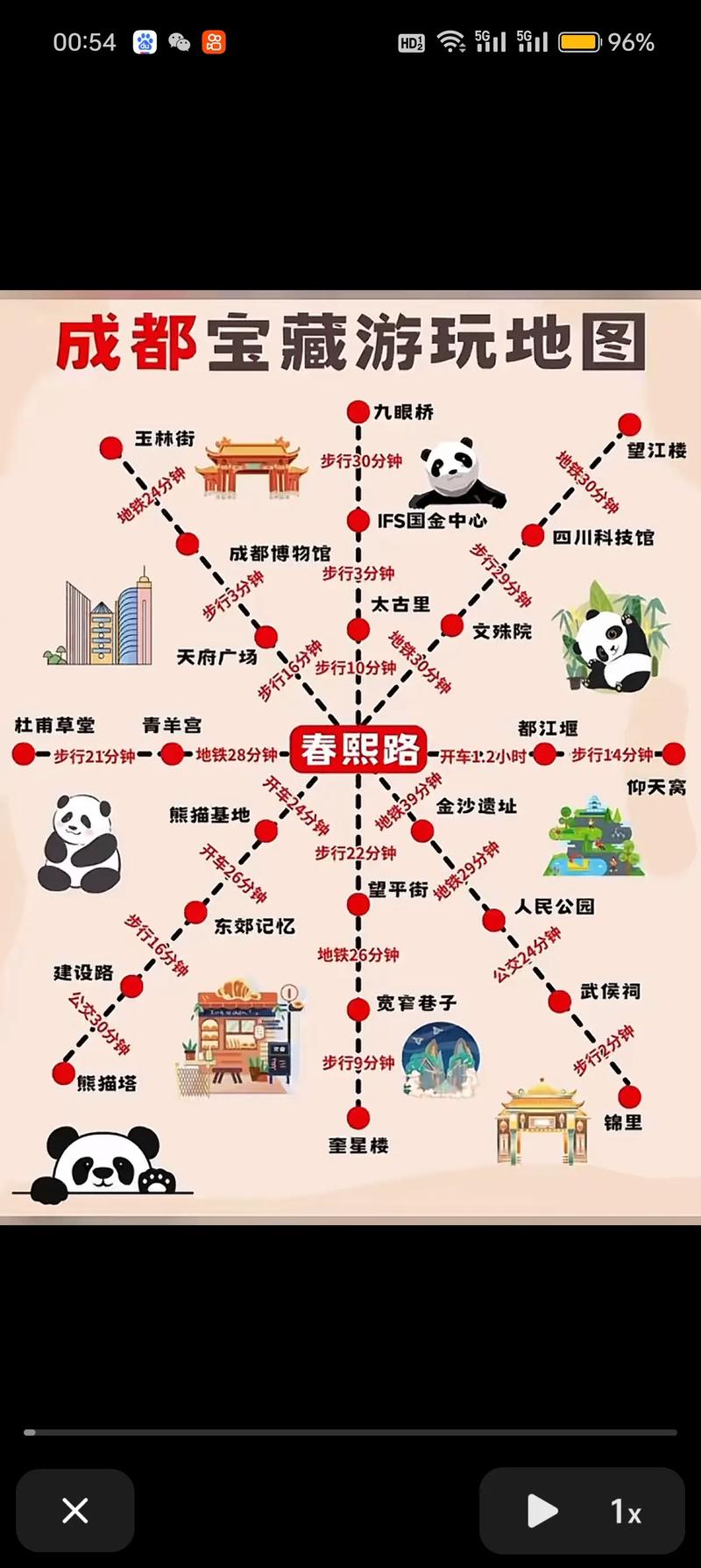 成都旅游攻略及费用,求成都旅游攻略-第2张图片 成都旅游攻略及费用,求成都旅游攻略-第2张图片