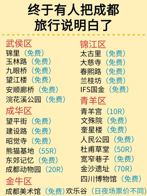 成都旅游攻略及费用,求成都旅游攻略-第3张图片 成都旅游攻略及费用,求成都旅游攻略-第3张图片