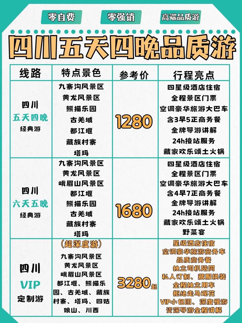 成都旅游攻略及费用,求成都旅游攻略-第4张图片 成都旅游攻略及费用,求成都旅游攻略-第4张图片