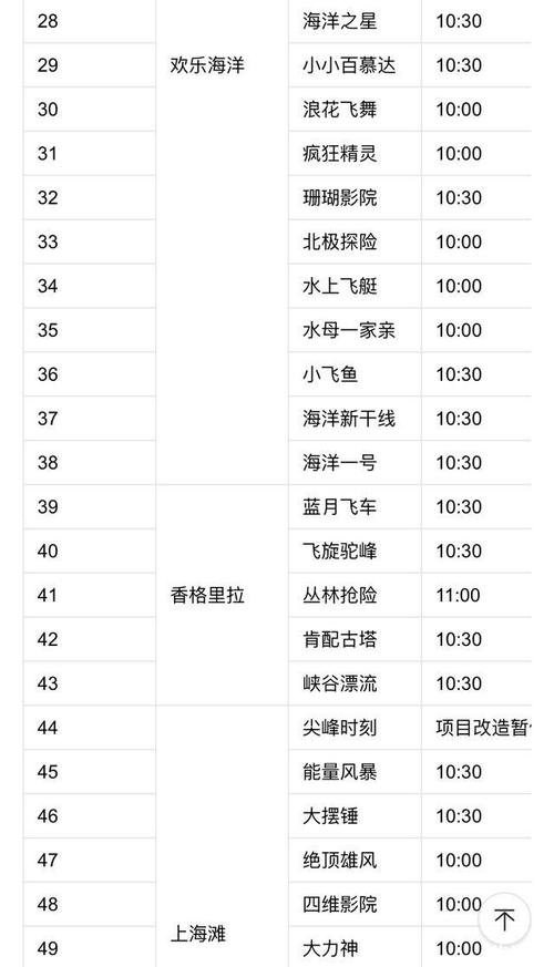 上海欢乐谷门票价钱多少钱,上海欢乐谷门票现在多少钱-第4张图片 上海欢乐谷门票价钱多少钱,上海欢乐谷门票现在多少钱-第4张图片