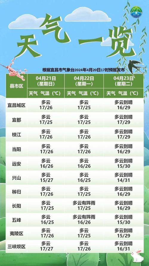 看看宜昌的天气 - 宜昌天气气-第1张图片 看看宜昌的天气 - 宜昌天气气-第1张图片