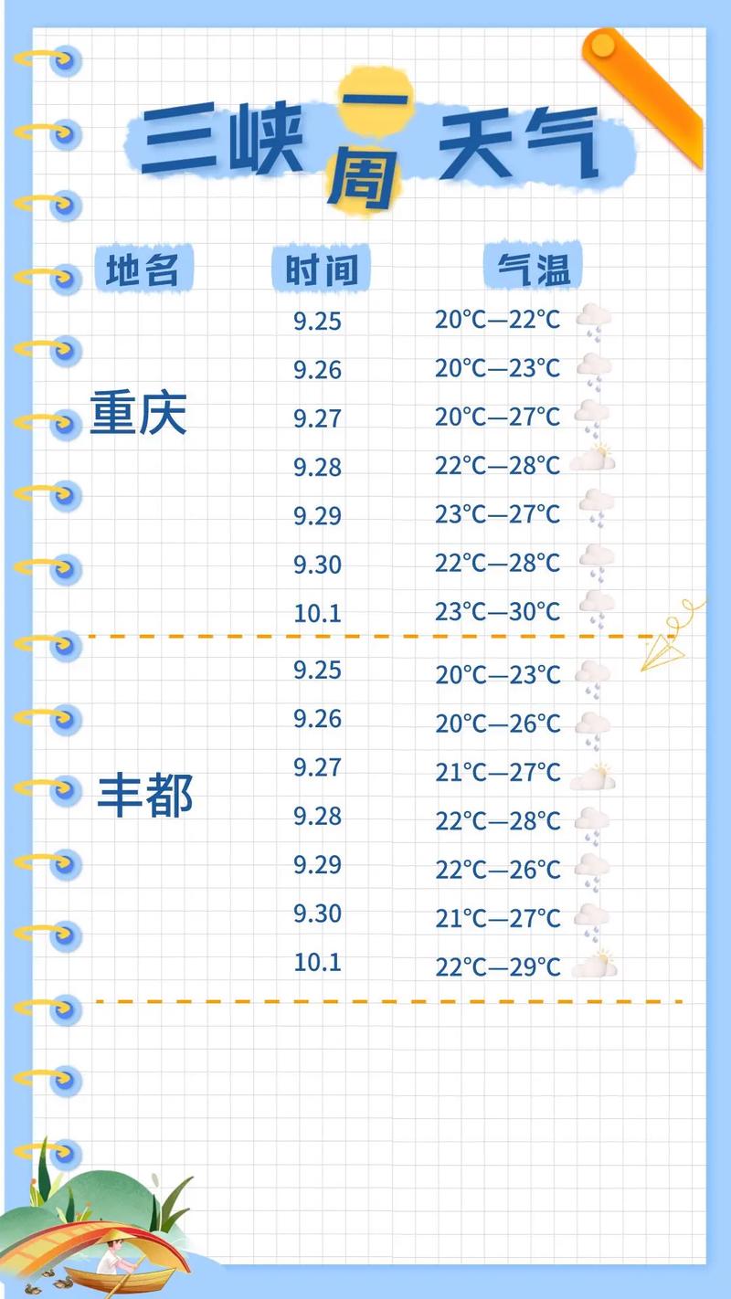 看看宜昌的天气 - 宜昌天气气-第4张图片 看看宜昌的天气 - 宜昌天气气-第4张图片