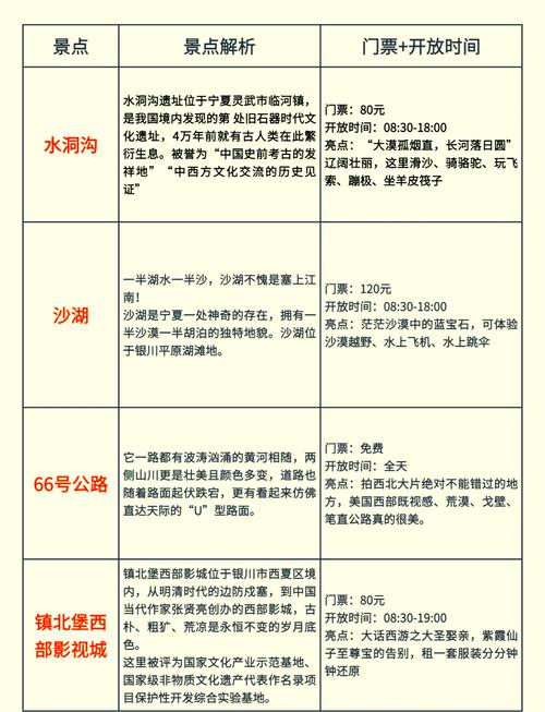 银川5日游每个人需多少钱 - 银川5日游攻略-第6张图片 银川5日游每个人需多少钱 - 银川5日游攻略-第6张图片