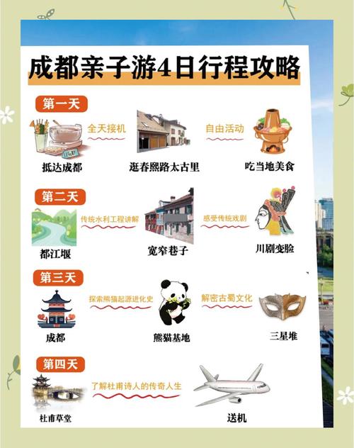 成都3天2晚自驾游攻略 - 成都3天自驾游适合去哪里旅游-第1张图片 成都3天2晚自驾游攻略 - 成都3天自驾游适合去哪里旅游-第1张图片