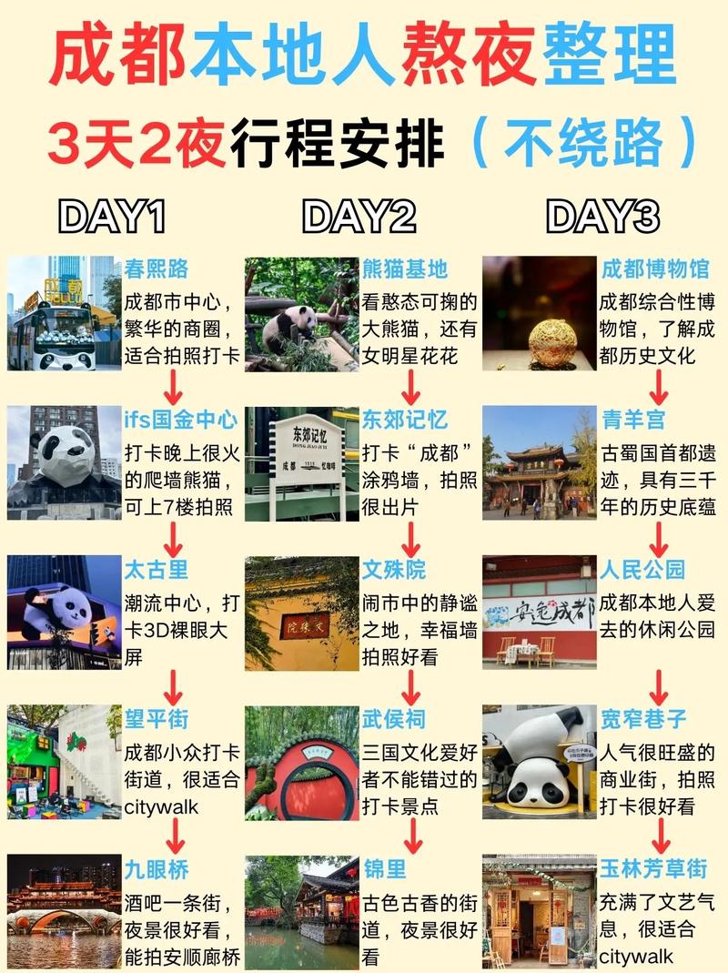 成都3天2晚自驾游攻略 - 成都3天自驾游适合去哪里旅游-第2张图片 成都3天2晚自驾游攻略 - 成都3天自驾游适合去哪里旅游-第2张图片