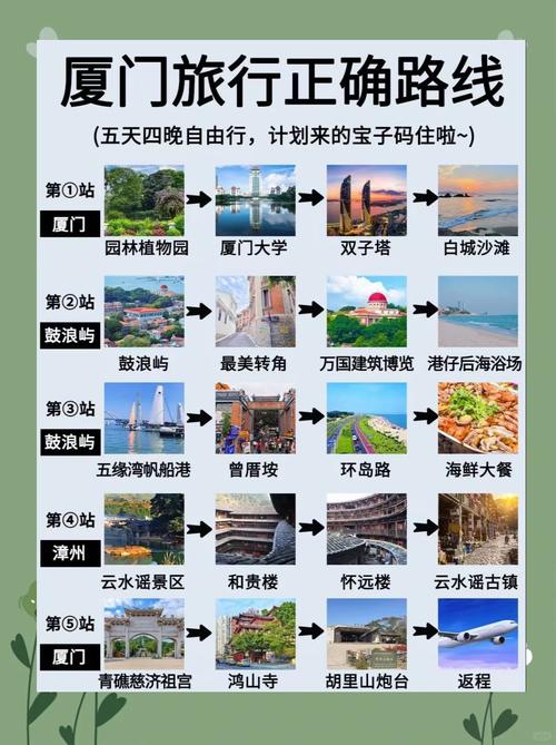 搜索厦门旅游景点 - 厦门旅游景点大全景点排名-第1张图片 搜索厦门旅游景点 - 厦门旅游景点大全景点排名-第1张图片