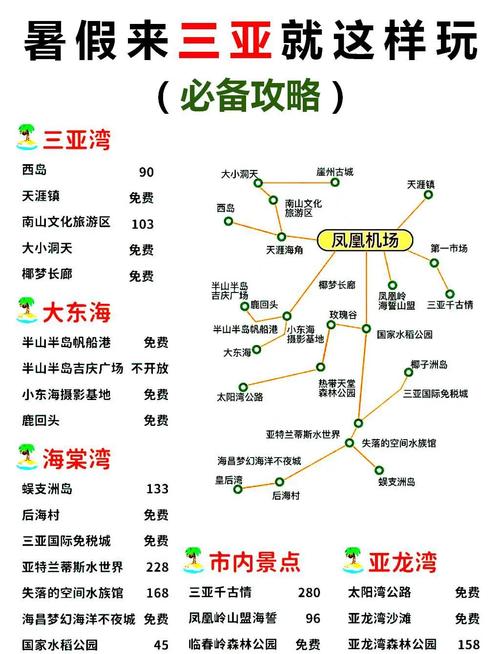 三亚旅游线路投资多少,三亚旅游线路投资多少钱一个月-第2张图片 三亚旅游线路投资多少,三亚旅游线路投资多少钱一个月-第2张图片