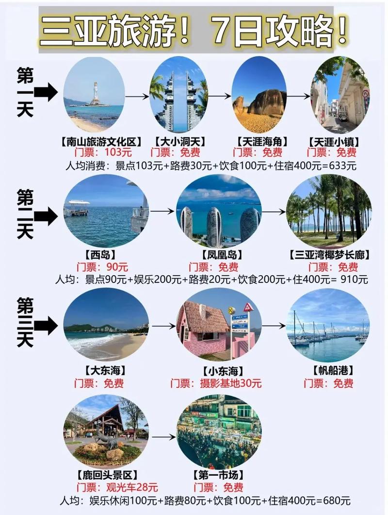 三亚旅游线路投资多少,三亚旅游线路投资多少钱一个月-第3张图片 三亚旅游线路投资多少,三亚旅游线路投资多少钱一个月-第3张图片