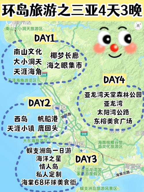 三亚旅游线路投资多少,三亚旅游线路投资多少钱一个月-第4张图片 三亚旅游线路投资多少,三亚旅游线路投资多少钱一个月-第4张图片