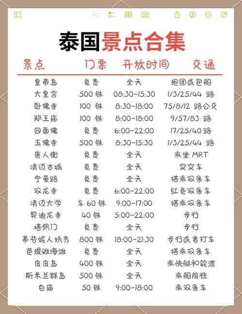 太原直飞曼谷 - 太原直飞曼谷多长时间-第6张图片 太原直飞曼谷 - 太原直飞曼谷多长时间-第6张图片