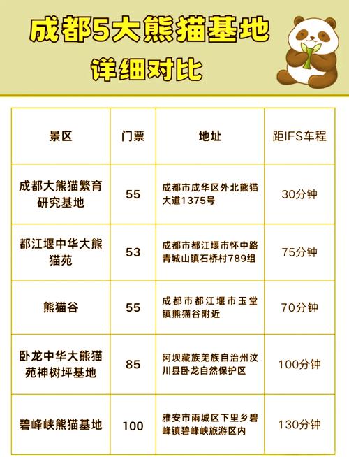 四川卧龙门票多少钱一张 - 四川 卧龙-第5张图片 四川卧龙门票多少钱一张 - 四川 卧龙-第5张图片