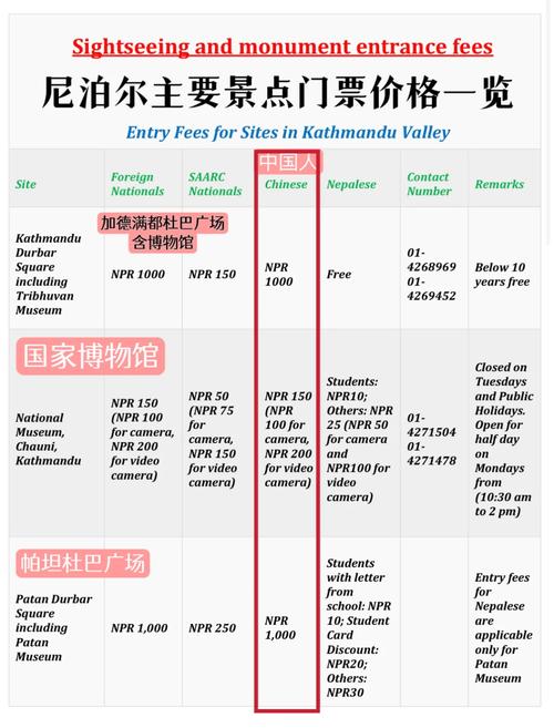 尼泊尔自由行大概多少钱,尼泊尔自由行攻略-第1张图片 尼泊尔自由行大概多少钱,尼泊尔自由行攻略-第1张图片