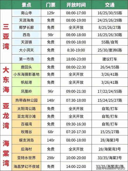 三亚旅游报价6日游费用表查询(三亚6天旅游攻略)-第1张图片 三亚旅游报价6日游费用表查询(三亚6天旅游攻略)-第1张图片
