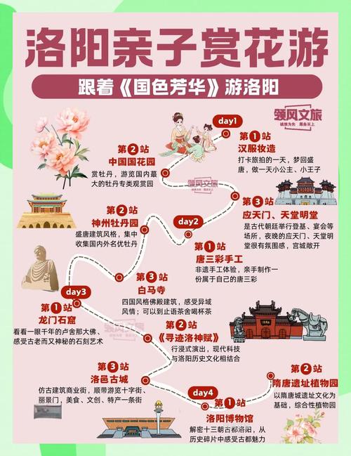 洛阳牡丹旅游线路,洛阳牡丹一日游攻略-第2张图片 洛阳牡丹旅游线路,洛阳牡丹一日游攻略-第2张图片