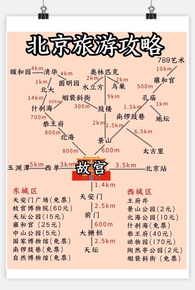 北京旅游3日行程,北京旅游三天行程安排-第3张图片 北京旅游3日行程,北京旅游三天行程安排-第3张图片