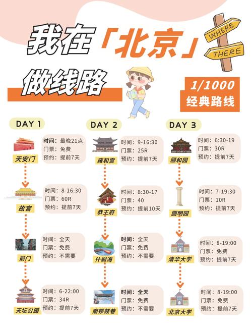 北京旅游3日行程,北京旅游三天行程安排-第5张图片 北京旅游3日行程,北京旅游三天行程安排-第5张图片