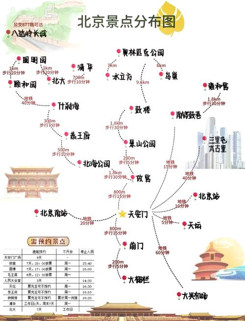 北京旅游3日行程,北京旅游三天行程安排-第6张图片 北京旅游3日行程,北京旅游三天行程安排-第6张图片