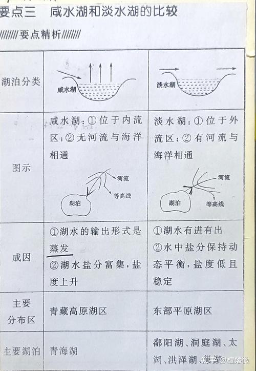 湖泊旅游资源有什么旅游及价值呢 - 湖泊景观的旅游价值-第3张图片 湖泊旅游资源有什么旅游及价值呢 - 湖泊景观的旅游价值-第3张图片