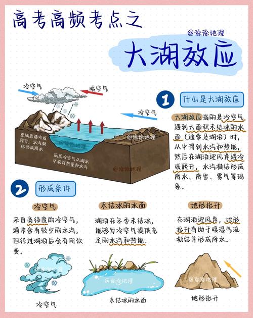湖泊旅游资源有什么旅游及价值呢 - 湖泊景观的旅游价值-第4张图片 湖泊旅游资源有什么旅游及价值呢 - 湖泊景观的旅游价值-第4张图片