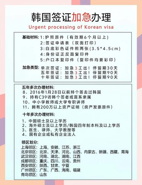 韩国旅游签是多久,韩国旅游签多久能办下来-第2张图片 韩国旅游签是多久,韩国旅游签多久能办下来-第2张图片