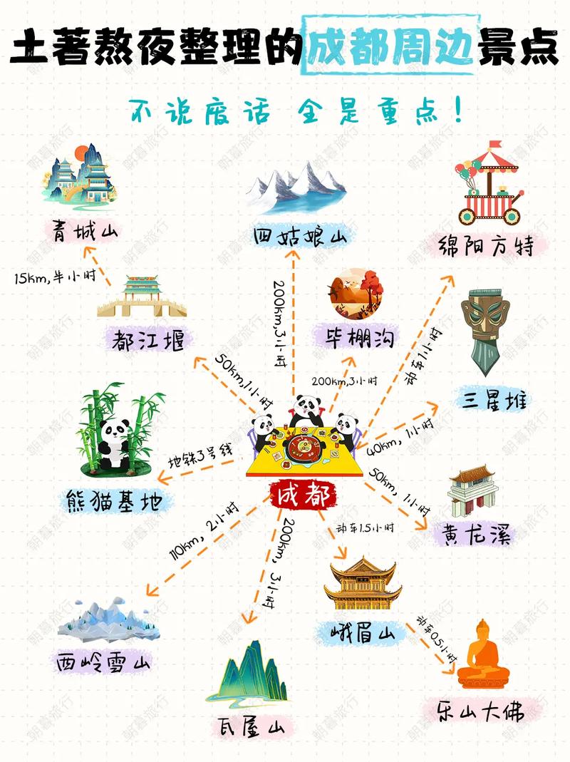 成都周边旅游景点大全集(成都周边旅游景点大全集图片)-第2张图片 成都周边旅游景点大全集(成都周边旅游景点大全集图片)-第2张图片