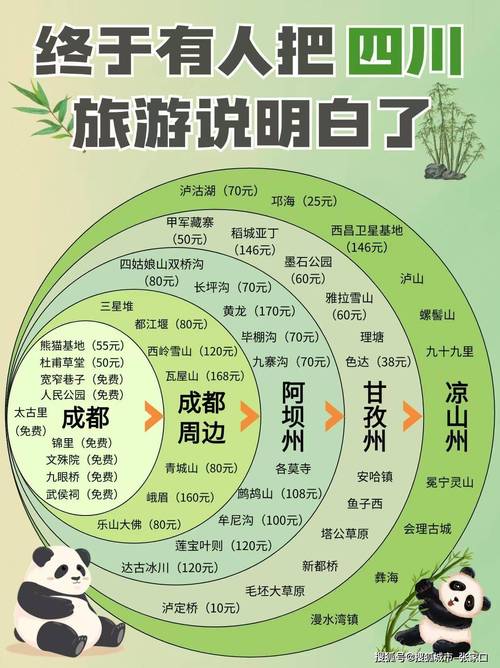 去四川旅游要多少钱呀现在要多少钱,去四川旅游需要注意什么费用多少钱-第3张图片 去四川旅游要多少钱呀现在要多少钱,去四川旅游需要注意什么费用多少钱-第3张图片