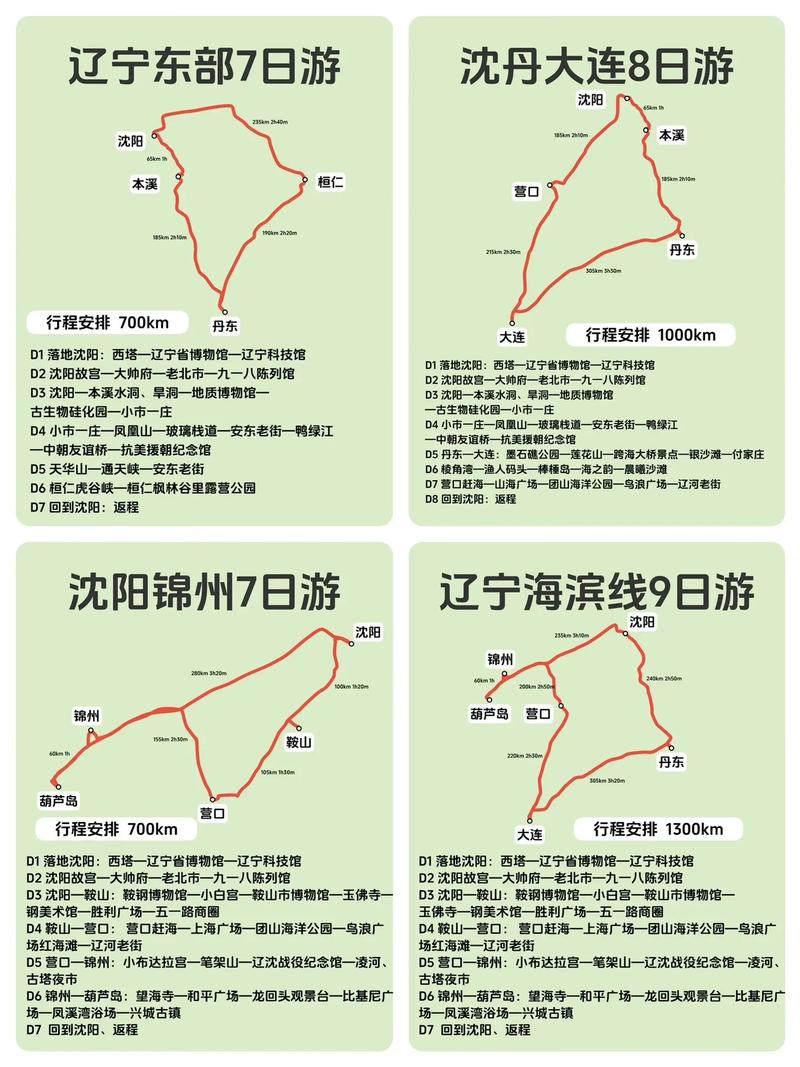 辽宁旅游攻略最全比较好的线路是哪里的(辽宁旅游攻略自由行)-第4张图片 辽宁旅游攻略最全比较好的线路是哪里的(辽宁旅游攻略自由行)-第4张图片