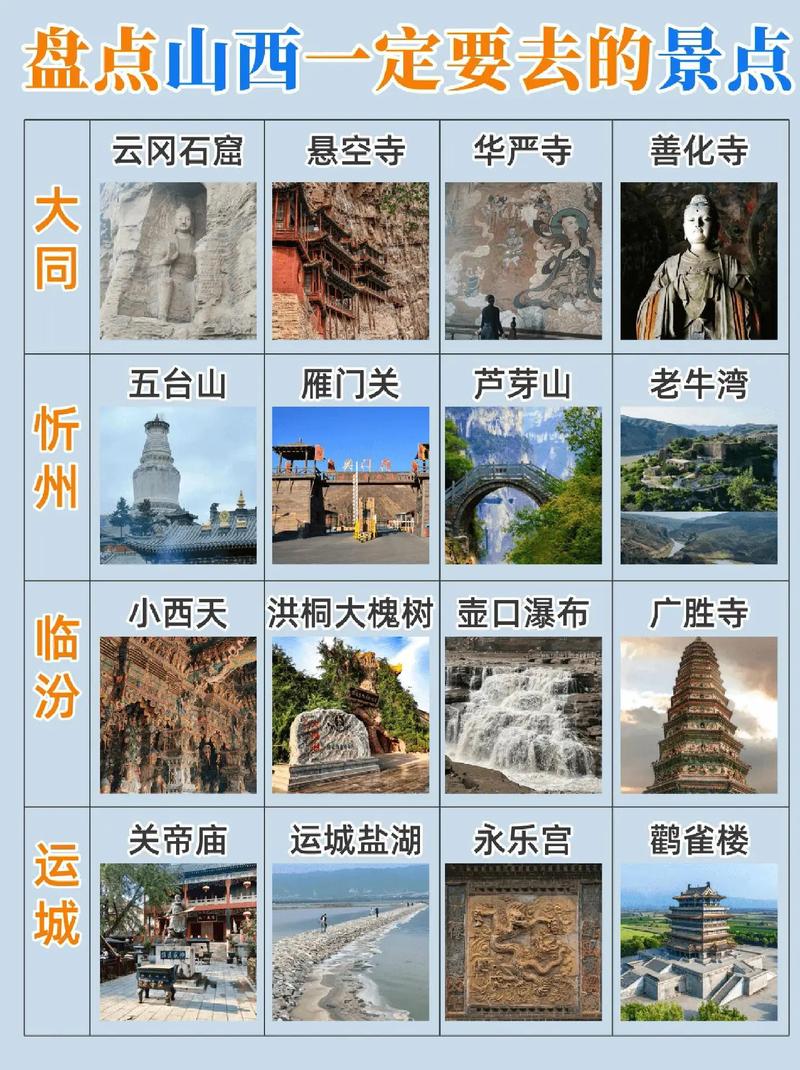 山西旅游三日攻略大全,山西3日游旅游攻略-第2张图片 山西旅游三日攻略大全,山西3日游旅游攻略-第2张图片