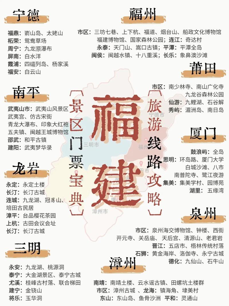 福建当地导游,福建当地导游有哪些-第1张图片 福建当地导游,福建当地导游有哪些-第1张图片