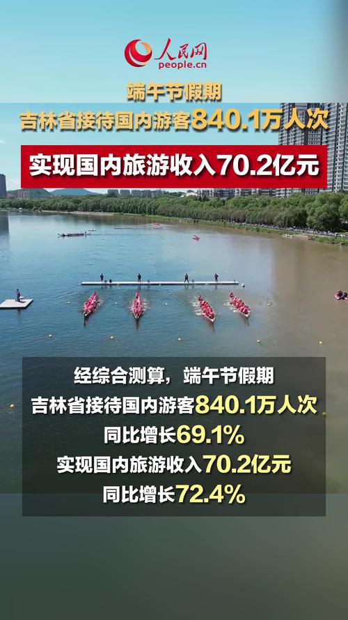 吉林市旅游人次 - 吉林市全域旅游-第3张图片 吉林市旅游人次 - 吉林市全域旅游-第3张图片