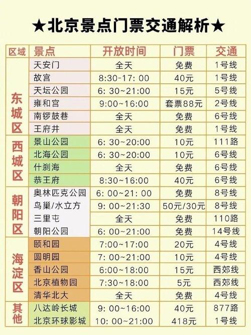 北京旅游区门票费用多少 - 北京旅游景点门票费用一览表-第4张图片 北京旅游区门票费用多少 - 北京旅游景点门票费用一览表-第4张图片