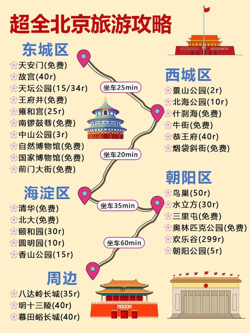 北京旅游区门票费用多少 - 北京旅游景点门票费用一览表-第5张图片 北京旅游区门票费用多少 - 北京旅游景点门票费用一览表-第5张图片