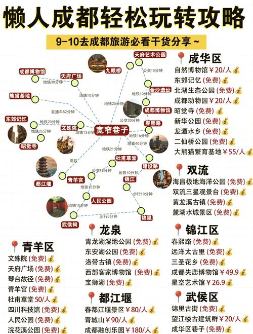 成都旅游攻略五天自由行 - 成都旅游攻略五日游多少钱-第4张图片 成都旅游攻略五天自由行 - 成都旅游攻略五日游多少钱-第4张图片