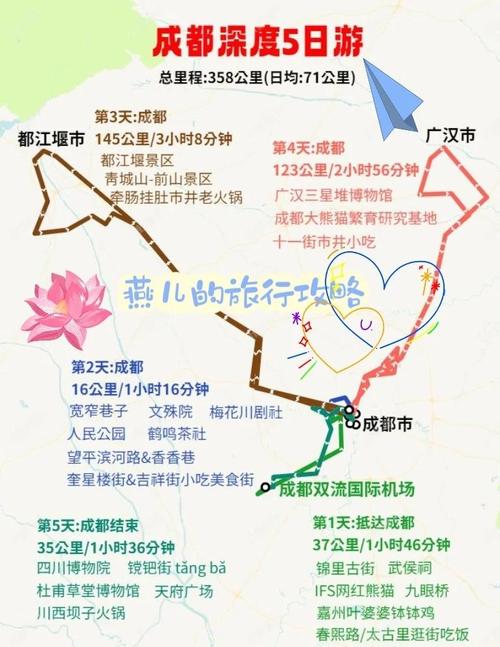 成都旅游攻略五天自由行 - 成都旅游攻略五日游多少钱-第5张图片 成都旅游攻略五天自由行 - 成都旅游攻略五日游多少钱-第5张图片