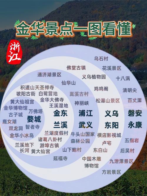 金华旅游项目工程招标,金华旅游业-第2张图片 金华旅游项目工程招标,金华旅游业-第2张图片