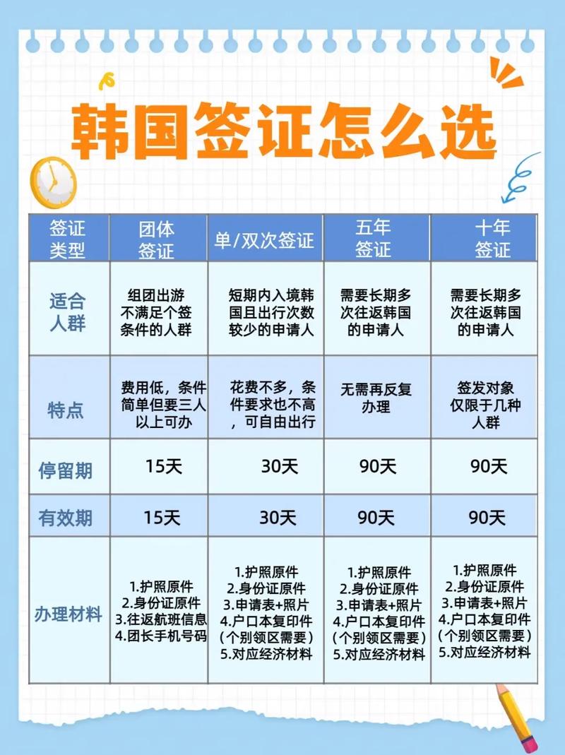 韩国签证一次可以用多久(韩国签证单次停留多久)-第2张图片 韩国签证一次可以用多久(韩国签证单次停留多久)-第2张图片