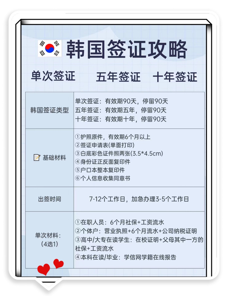 韩国签证一次可以用多久(韩国签证单次停留多久)-第3张图片 韩国签证一次可以用多久(韩国签证单次停留多久)-第3张图片