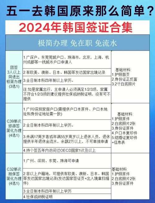 韩国签证一次可以用多久(韩国签证单次停留多久)-第5张图片 韩国签证一次可以用多久(韩国签证单次停留多久)-第5张图片