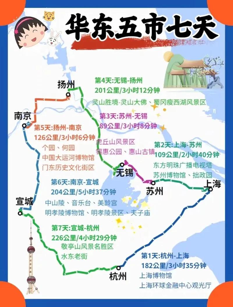 华东旅游路线自由行攻略最新消息,华东旅游区旅游路线-第2张图片 华东旅游路线自由行攻略最新消息,华东旅游区旅游路线-第2张图片